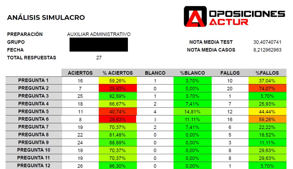 sim3 sim3
