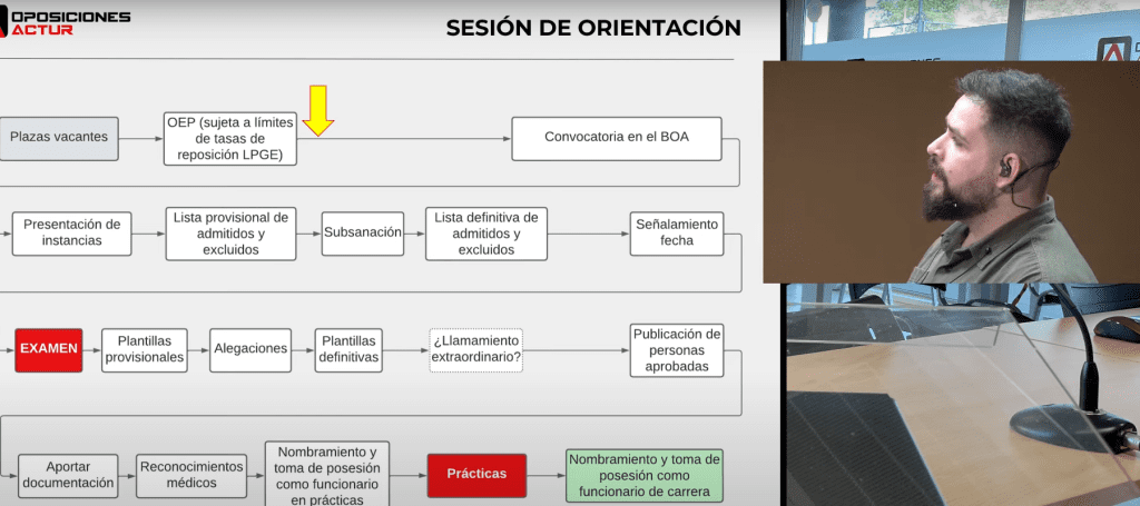 proceso 1 proceso