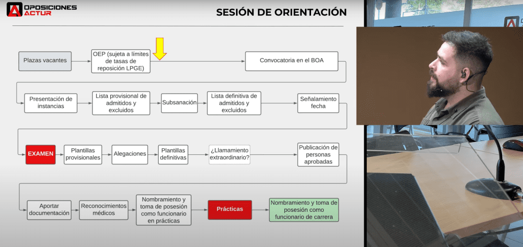 proceso proceso
