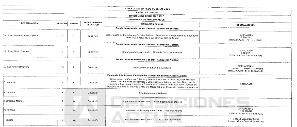 Captura de pantalla 2025 05 07 100641 Captura de pantalla 2025 05 07 100641