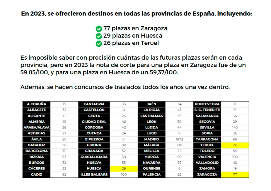 destinos nacionales oposiciones de age destinos nacionales oposiciones de age