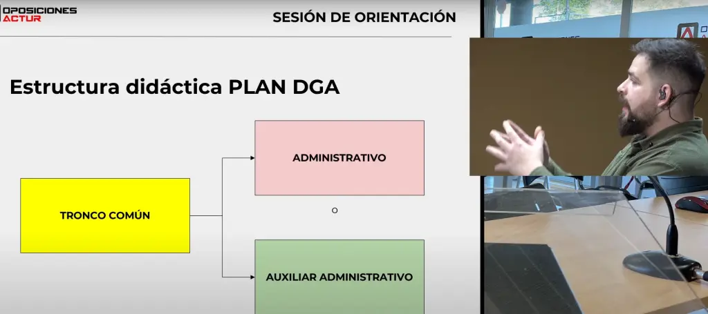 la estructura didactica del plan dga estructura didactiva de nuestro curso