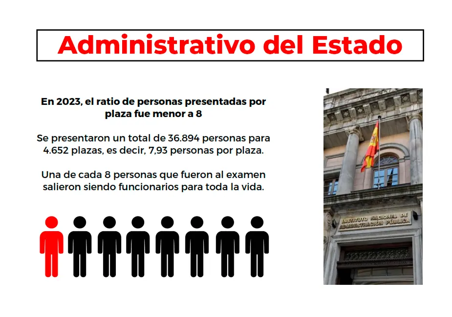 por que opositar a administrativo del estado por que presentarte a examen de administrativo del estado