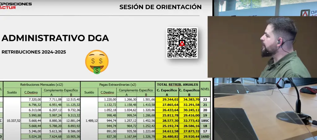 preparacion para las oposiciones a la dga salarios auxiliar administrativo dga