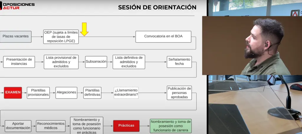 sesion de orientacion para este curso orientacion curso administrativo dga
