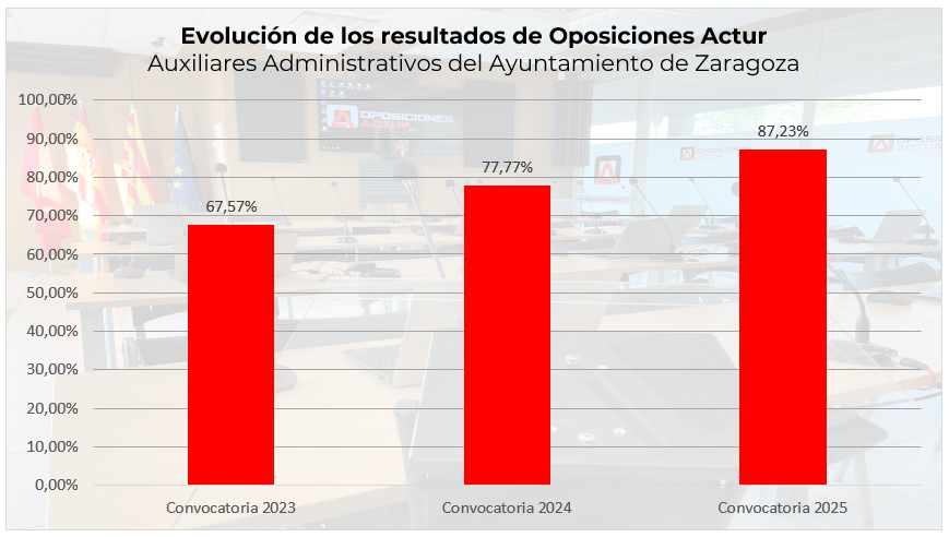resultados oa resultados oa