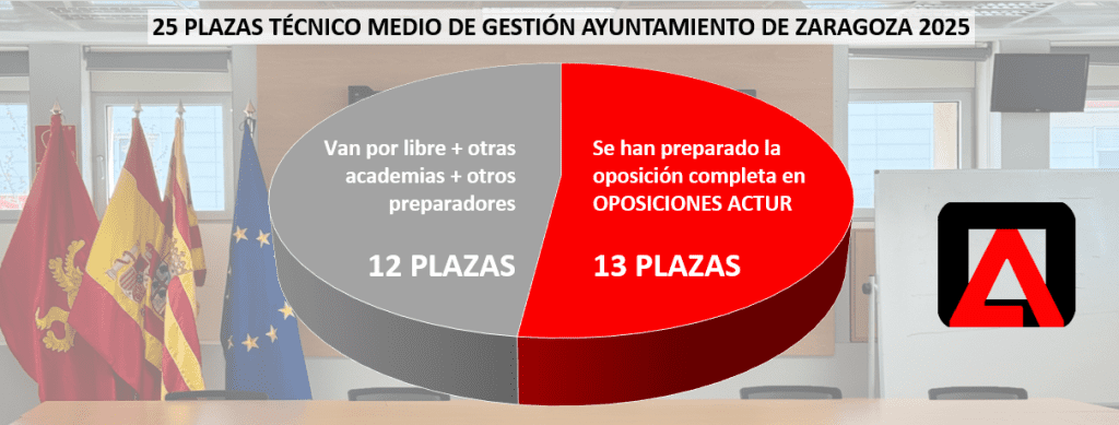 graficotmg2025 graficotmg2025
