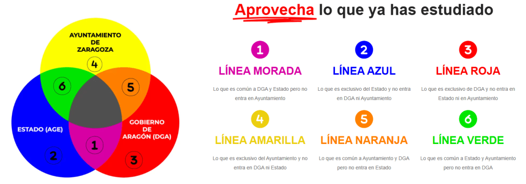 lineas lineas