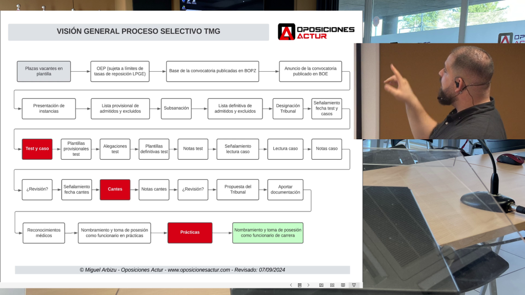 vlcsnap 2025 09 15 16h31m11s889 Proceso