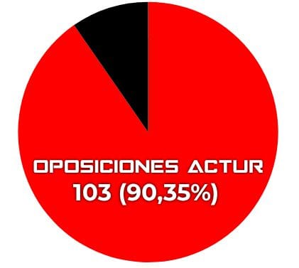 circulo circulo