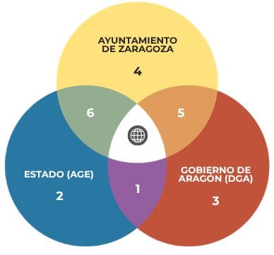 superadministrativos zaragoza